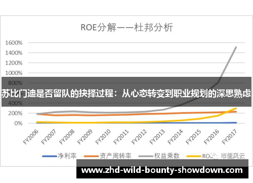 苏比门迪是否留队的抉择过程：从心态转变到职业规划的深思熟虑