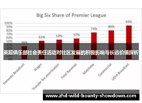 英超俱乐部社会责任活动对社区发展的积极影响与长远价值探析