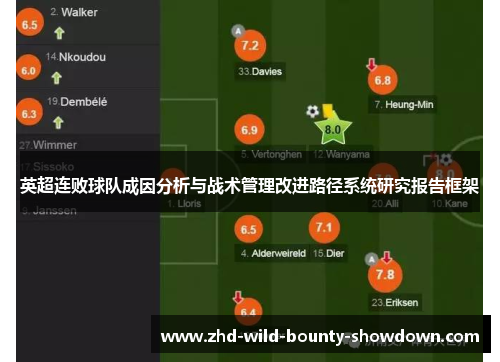 英超连败球队成因分析与战术管理改进路径系统研究报告框架