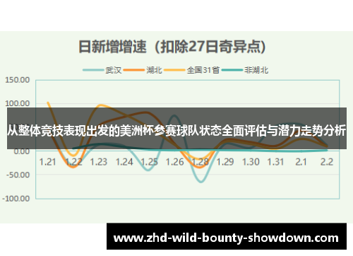 从整体竞技表现出发的美洲杯参赛球队状态全面评估与潜力走势分析