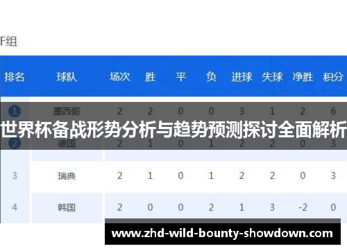 世界杯备战形势分析与趋势预测探讨全面解析