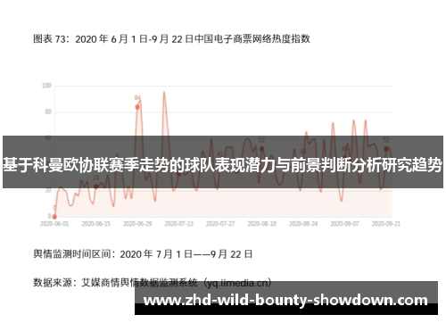 基于科曼欧协联赛季走势的球队表现潜力与前景判断分析研究趋势