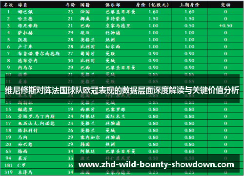 维尼修斯对阵法国球队欧冠表现的数据层面深度解读与关键价值分析