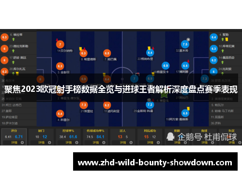 聚焦2023欧冠射手榜数据全览与进球王者解析深度盘点赛季表现