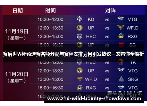 赛后世界杯预选赛名额分配与赛程安排为何引发热议一文看懂全解析