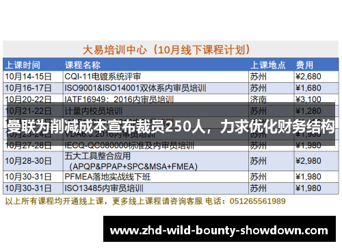 曼联为削减成本宣布裁员250人，力求优化财务结构