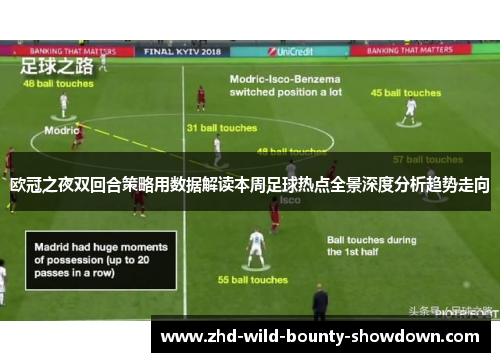 欧冠之夜双回合策略用数据解读本周足球热点全景深度分析趋势走向 欧冠之夜双回合策略用数据解读本周足球热点全景深度分析趋势走向