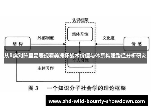 从B席对阵里昂表现看美洲杯战术价值与体系构建路径分析研究 从B席对阵里昂表现看美洲杯战术价值与体系构建路径分析研究