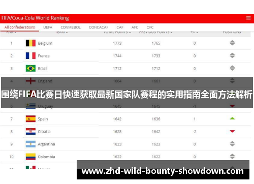 围绕FIFA比赛日快速获取最新国家队赛程的实用指南全面方法解析 围绕FIFA比赛日快速获取最新国家队赛程的实用指南全面方法解析